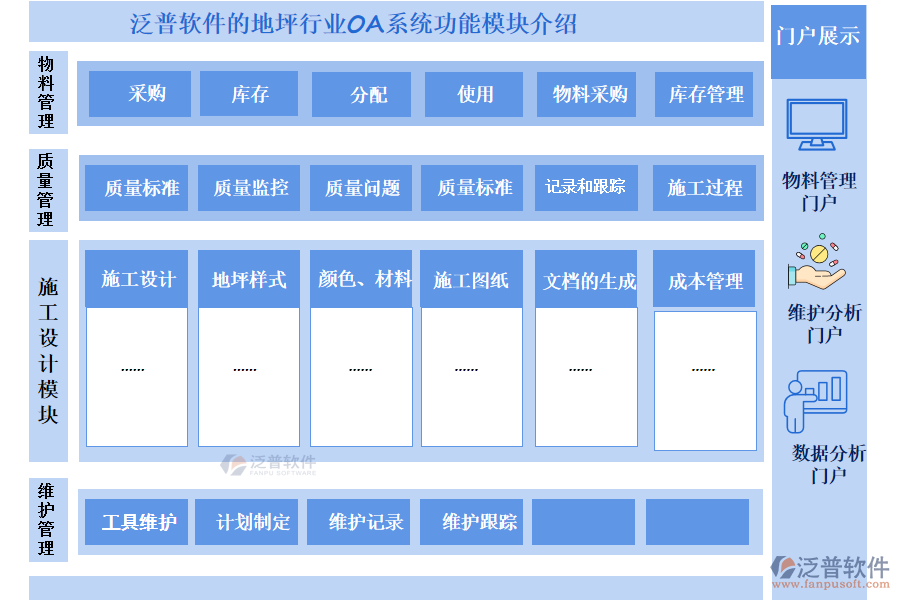 泛普軟件的地坪行業(yè)OA系統(tǒng)功能模塊介紹