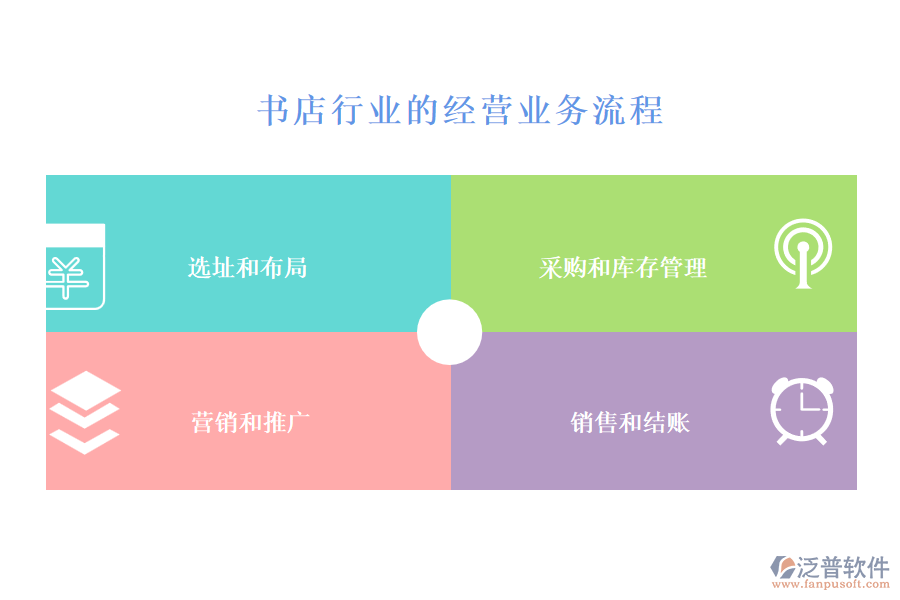 書店行業(yè)的經(jīng)營(yíng)業(yè)務(wù)流程