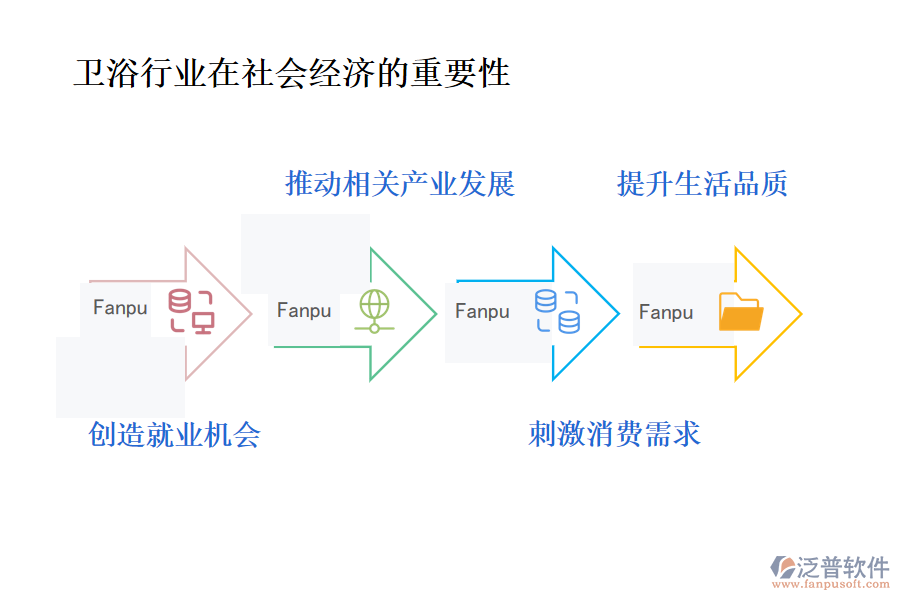 衛(wèi)浴行業(yè)在社會經(jīng)濟(jì)的重要性及前景