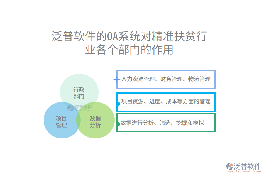 泛普軟件的OA系統(tǒng)對精準(zhǔn)扶貧行業(yè)各個(gè)部門的作用