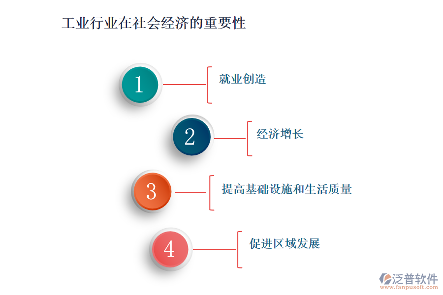 工業(yè)行業(yè)在社會經(jīng)濟(jì)的重要性及前景