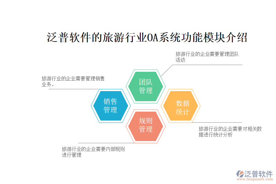 泛普軟件的旅游行業(yè)OA系統(tǒng)功能模塊介紹