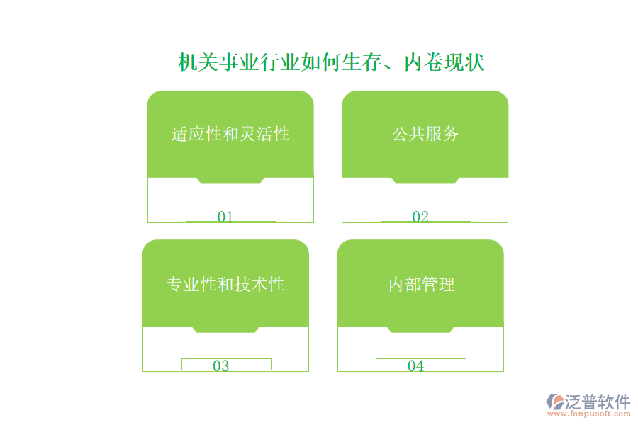 機(jī)關(guān)事業(yè)行業(yè)如何生存、內(nèi)卷現(xiàn)狀