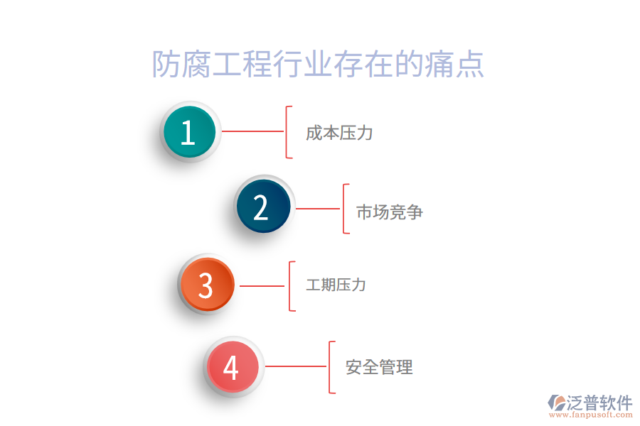 防腐工程行業(yè)現(xiàn)狀及痛點(diǎn)