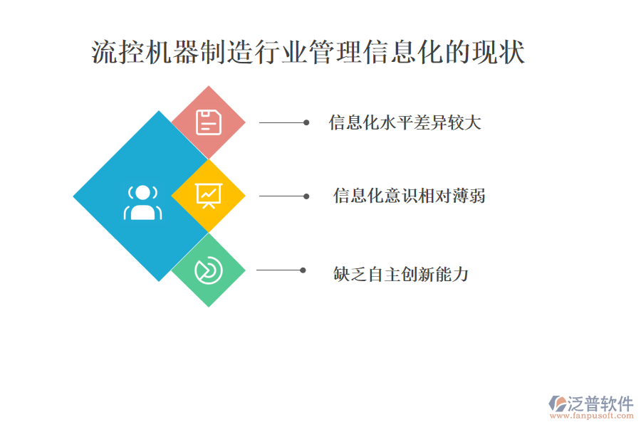 流控機器制造行業(yè)管理信息化的現(xiàn)狀