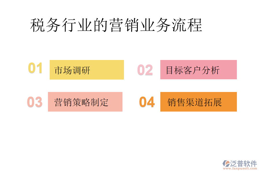 稅務行業(yè)的營銷業(yè)務流程