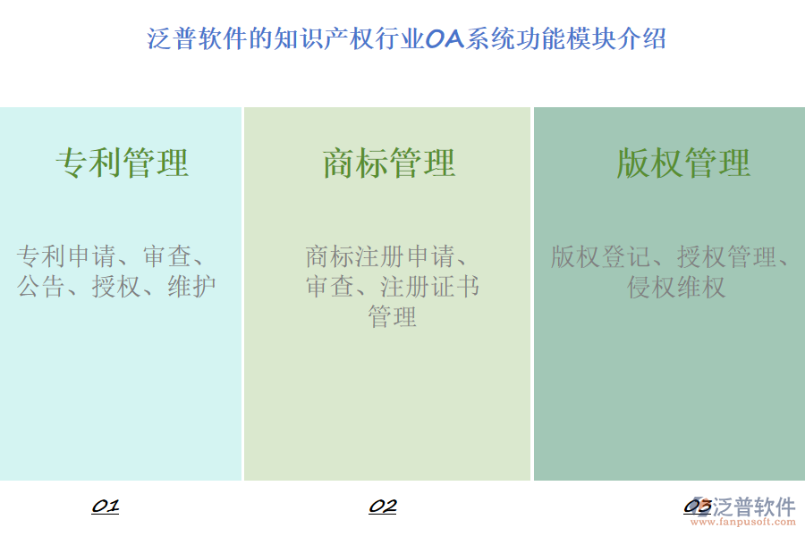 泛普軟件的知識產(chǎn)權(quán)行業(yè)OA系統(tǒng)功能模塊介紹