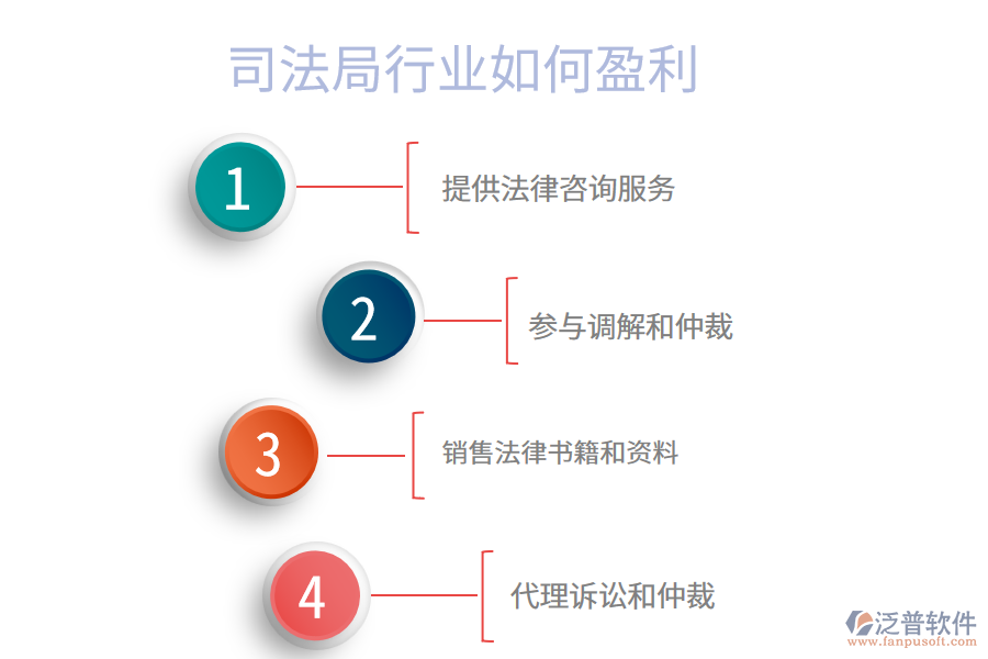 司法局行業(yè)如何盈利