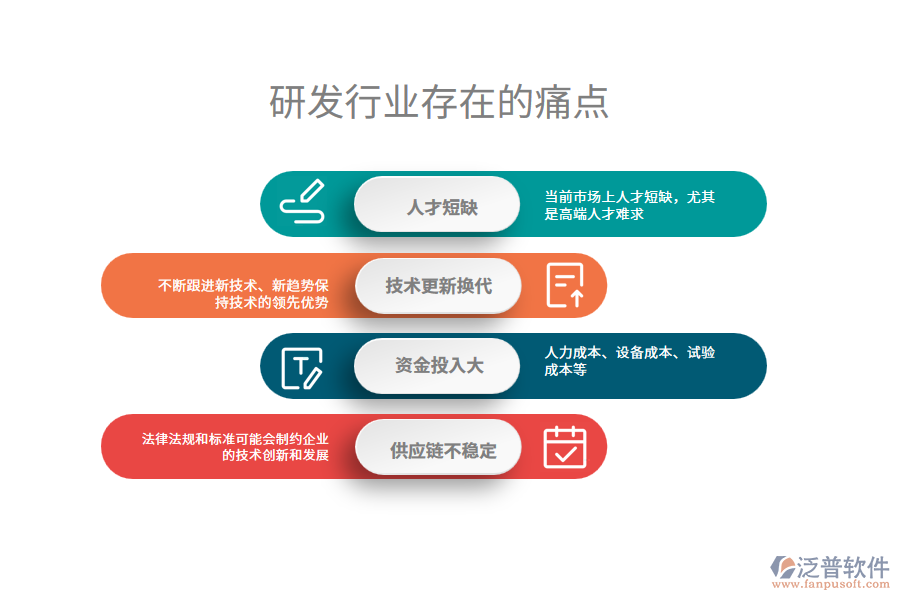 研發(fā)行業(yè)未來(lái)的前景及痛點(diǎn)