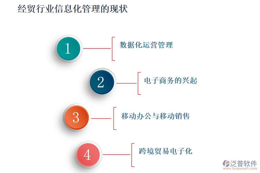 經(jīng)貿(mào)行業(yè)信息化管理的現(xiàn)狀