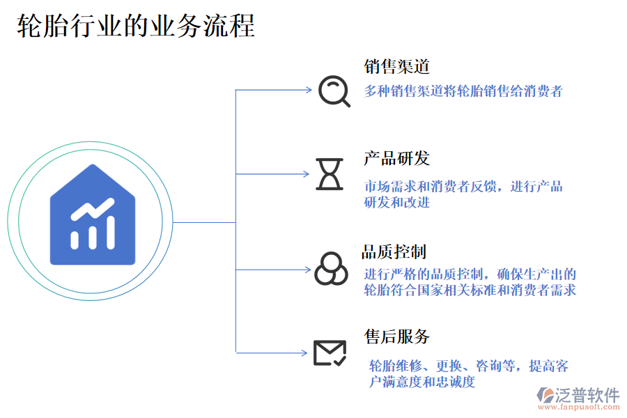 輪胎行業(yè)的業(yè)務(wù)流程