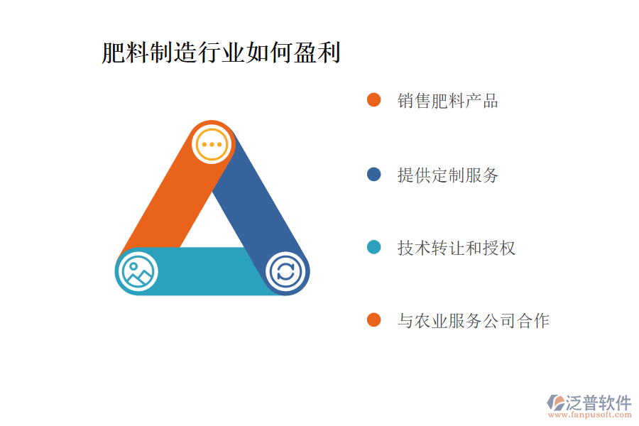 肥料制造行業(yè)如何盈利