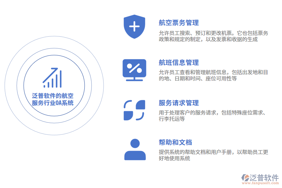 泛普軟件的航空服務(wù)行業(yè)OA系統(tǒng)