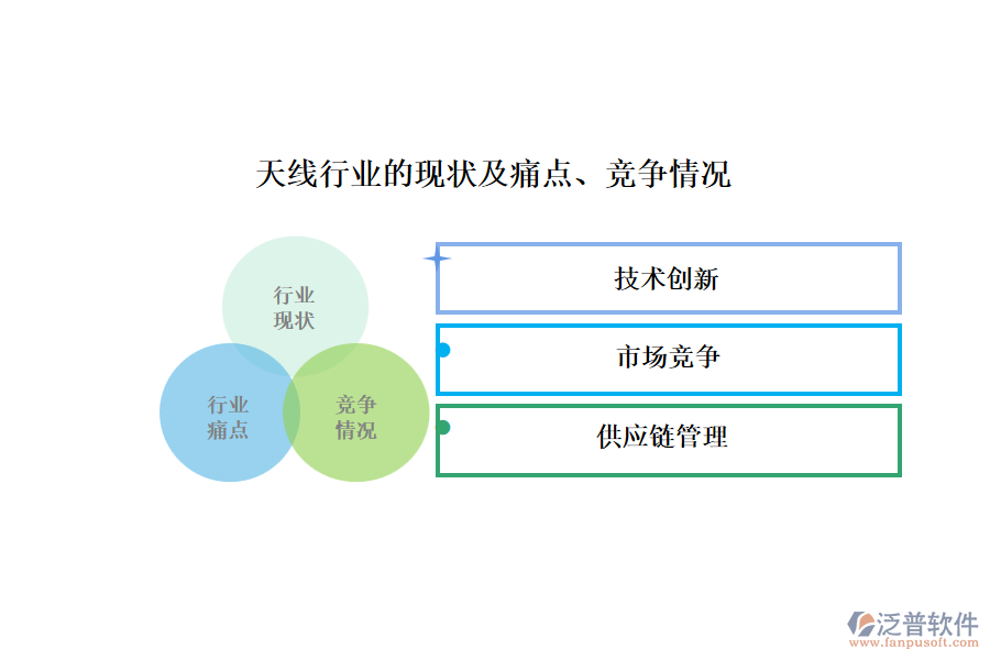 天線行業(yè)的現(xiàn)狀及痛點(diǎn)、競爭情況