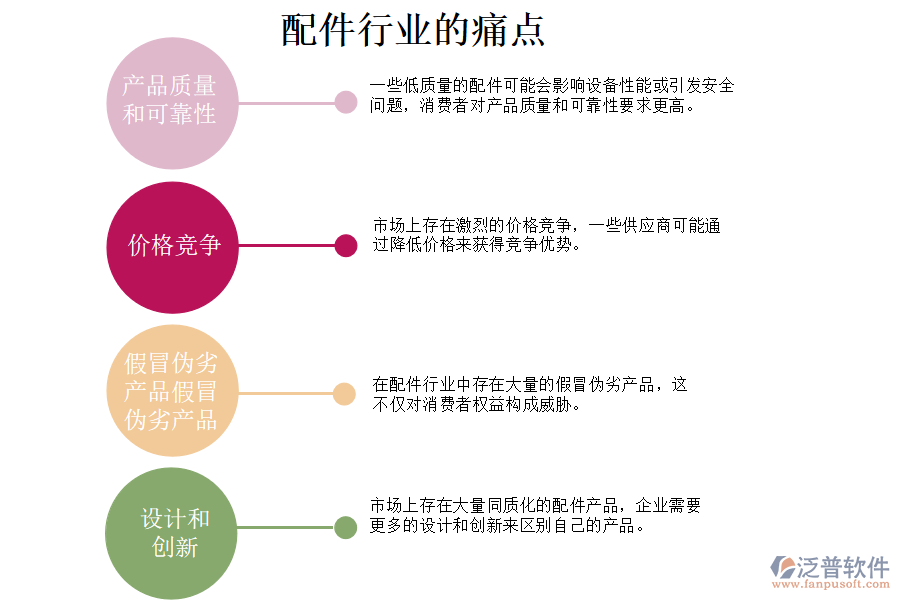 配件行業(yè)的現(xiàn)狀、痛點(diǎn)