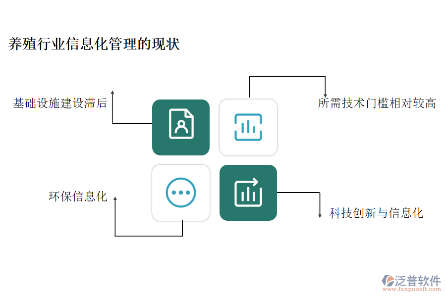 養(yǎng)殖行業(yè)信息化管理的現(xiàn)狀