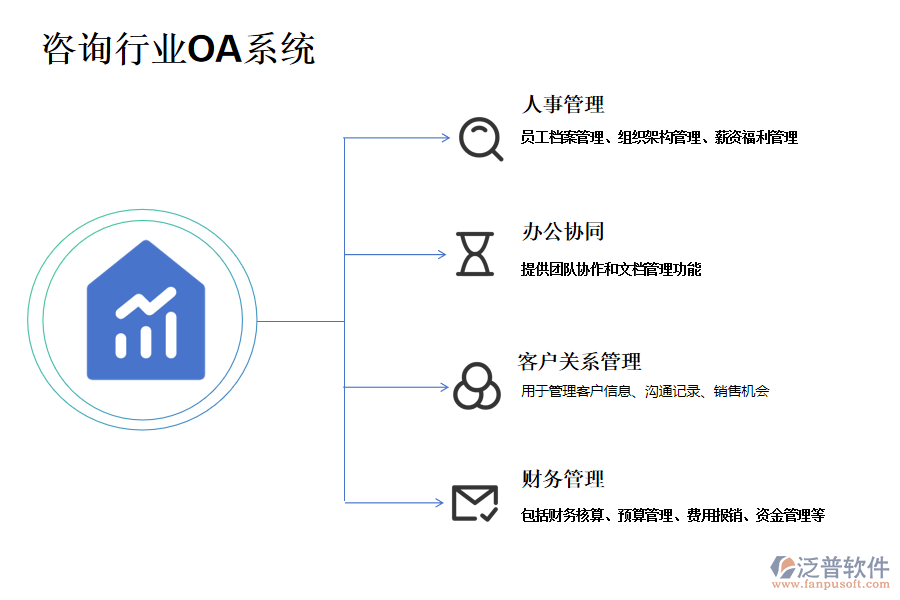 咨詢行業(yè)OA系統(tǒng)