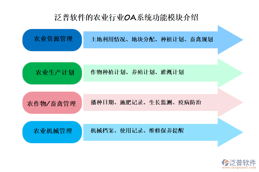 泛普軟件的農(nóng)業(yè)行業(yè)OA系統(tǒng)功能模塊介紹