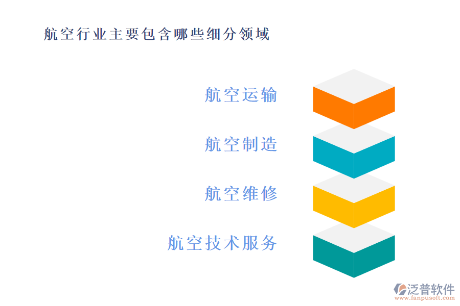 航空行業(yè)主要包含哪些細分領域