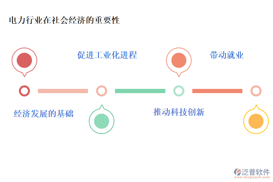 電力行業(yè)在社會(huì)經(jīng)濟(jì)的重要性及前景