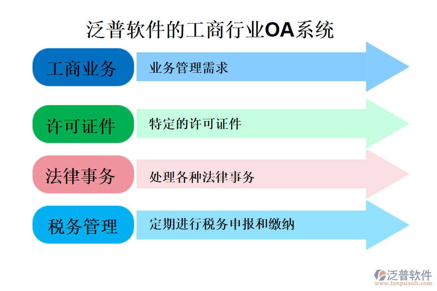 泛普軟件的工商行業(yè)OA系統(tǒng)