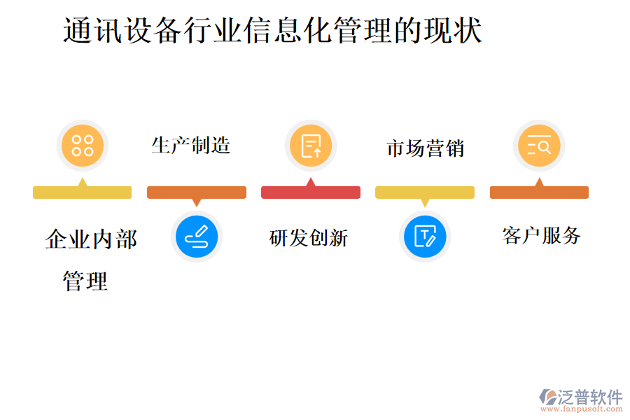 通訊設備行業(yè)信息化管理的現(xiàn)狀