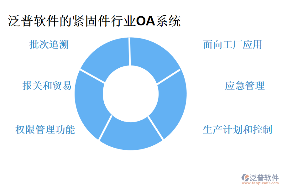 泛普軟件的緊固件行業(yè)OA系統(tǒng)