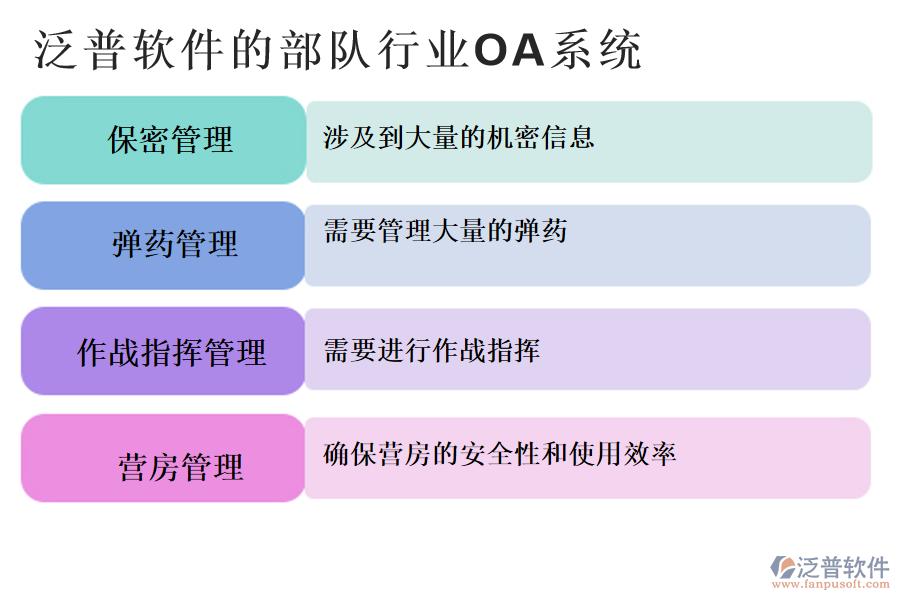 泛普軟件的部隊行業(yè)OA系統(tǒng)