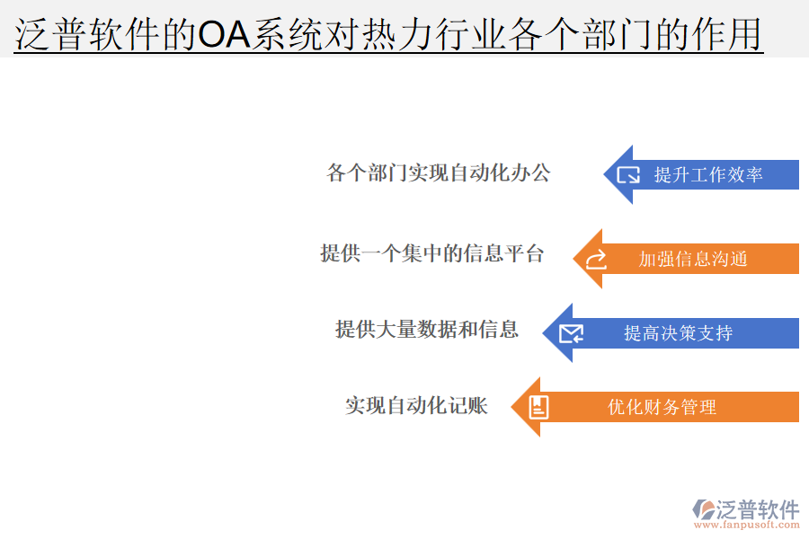 泛普軟件的OA系統(tǒng)對(duì)熱力行業(yè)各個(gè)部門(mén)的作用