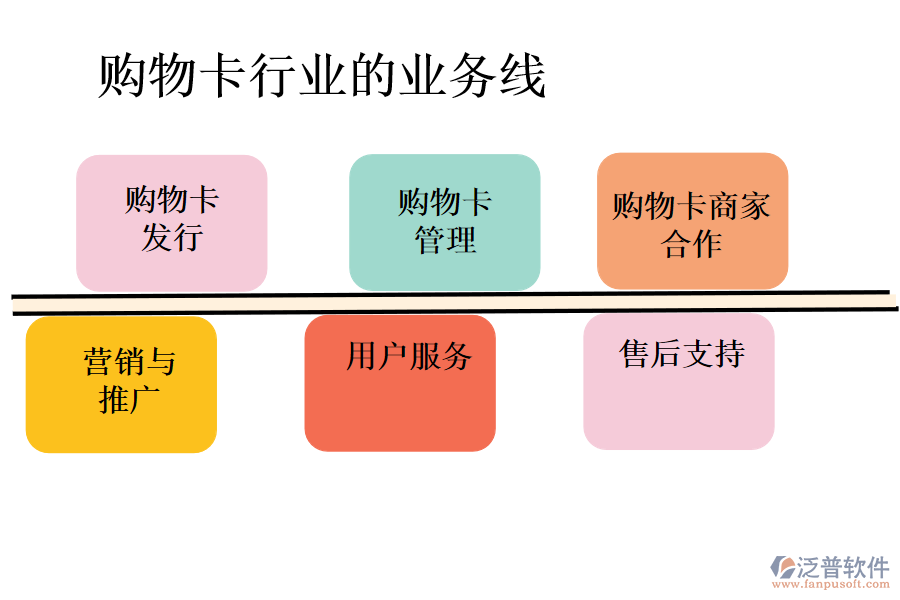 購(gòu)物卡行業(yè)的業(yè)務(wù)線