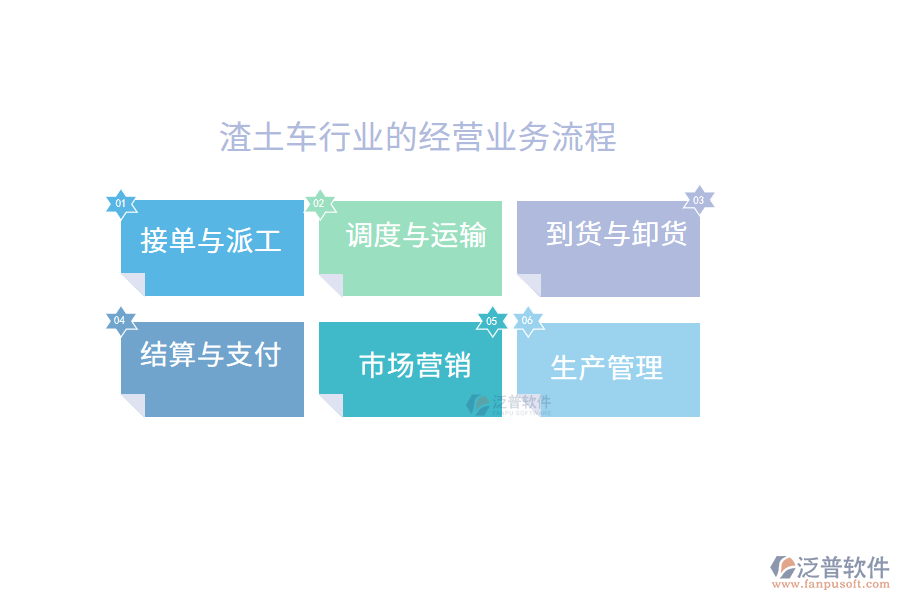 渣土車行業(yè)的經(jīng)營(yíng)業(yè)務(wù)流程