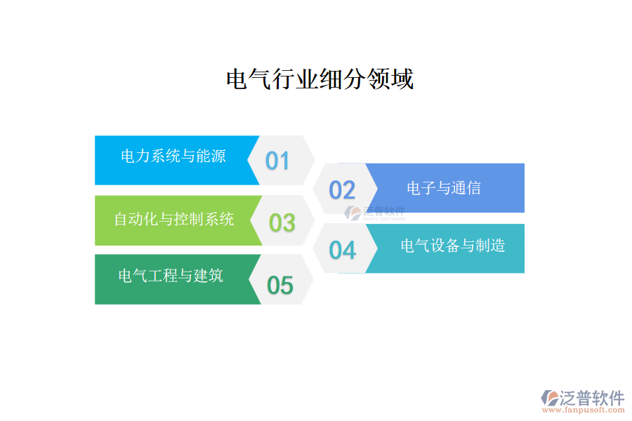 電氣行業(yè)主要包含哪些細(xì)分領(lǐng)域