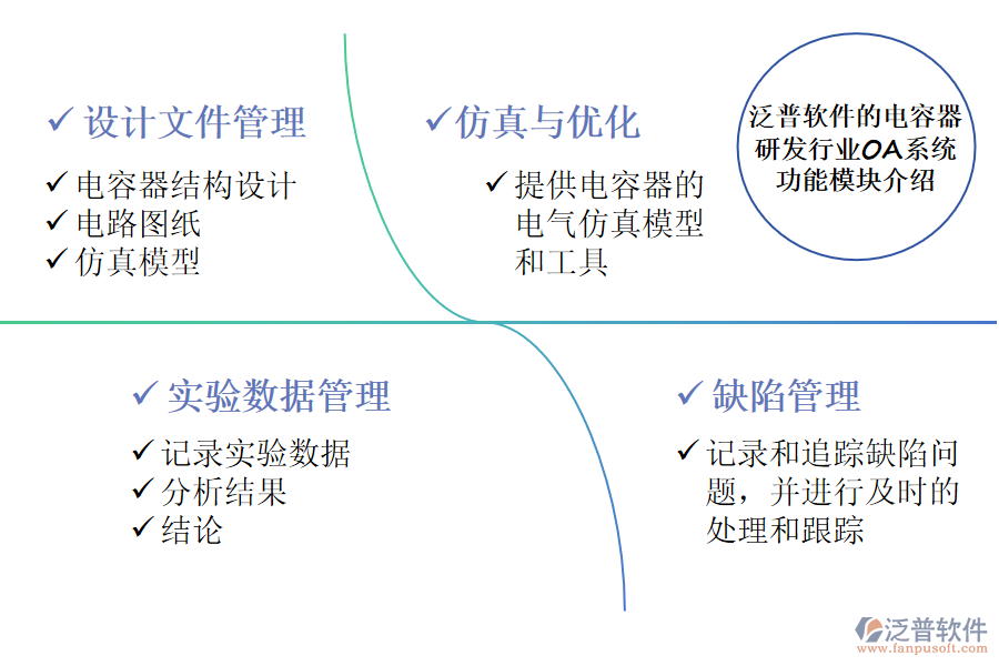 泛普軟件的電容器研發(fā)行業(yè)OA系統(tǒng)功能模塊介紹