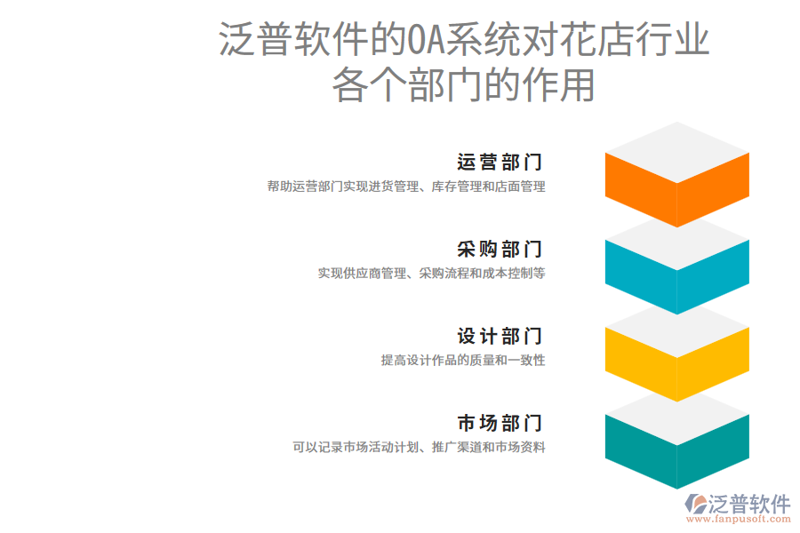 泛普軟件的OA系統(tǒng)對(duì)花店行業(yè)各個(gè)部門的作用