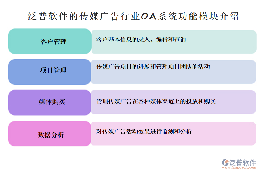 泛普軟件的傳媒廣告行業(yè)OA系統(tǒng)功能模塊介紹