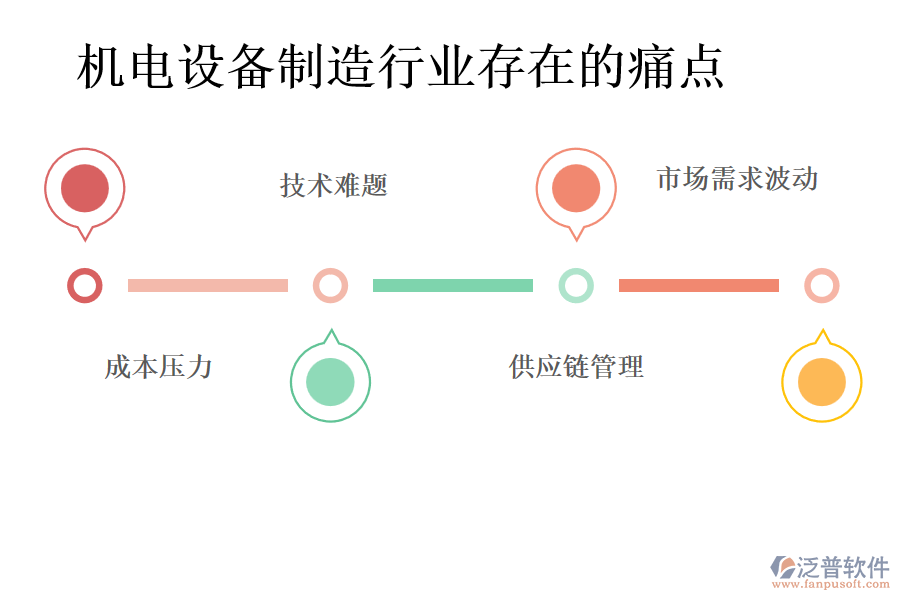 機電設(shè)備制造行業(yè)存在的痛點