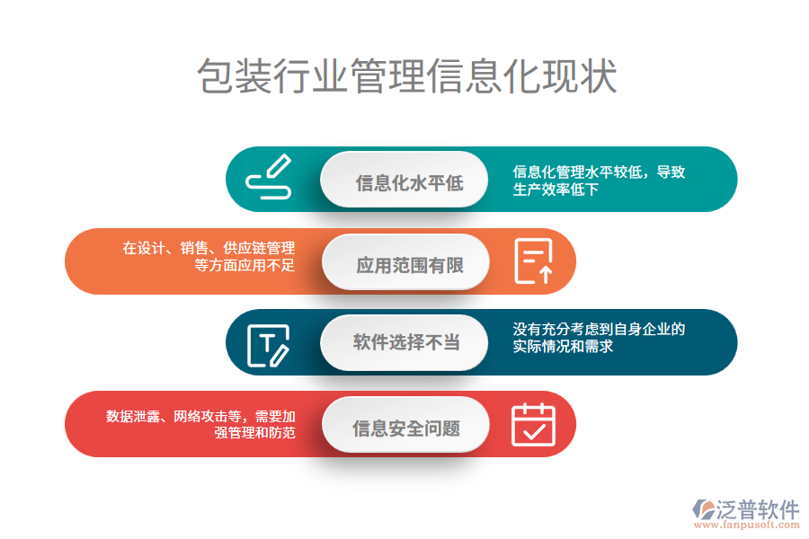 包裝行業(yè)管理信息化現(xiàn)狀