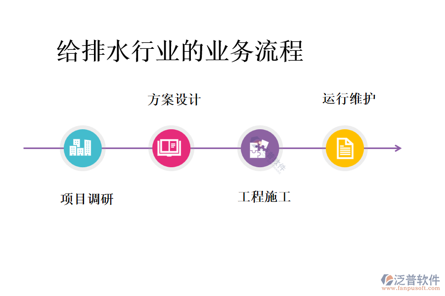 給排水行業(yè)的業(yè)務流程