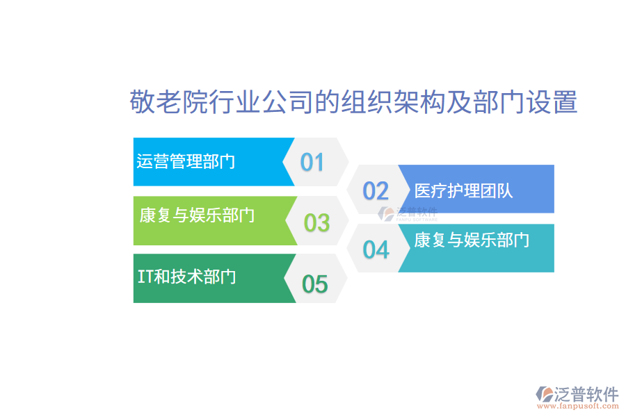 敬老院行業(yè)公司的組織架構(gòu)及部門設(shè)置