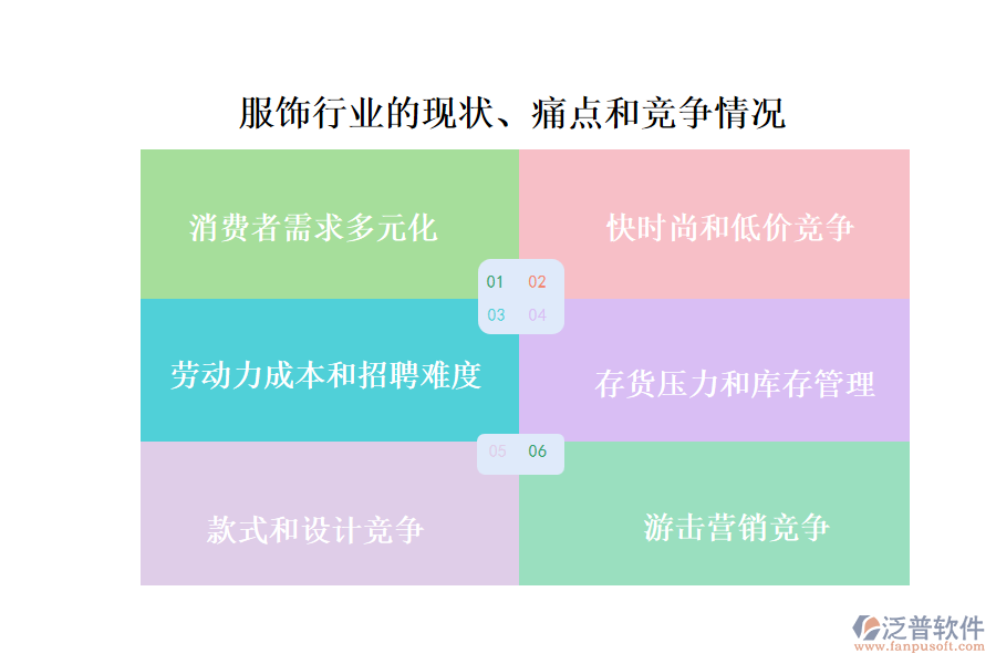 服飾行業(yè)的現狀、痛點和競爭情況