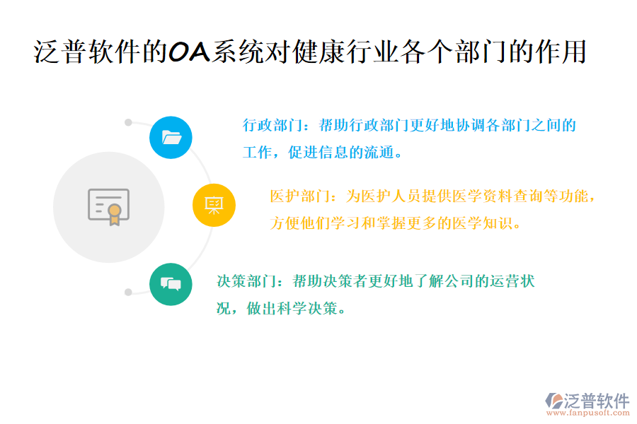 泛普軟件的OA系統(tǒng)對健康行業(yè)各個部門的作用