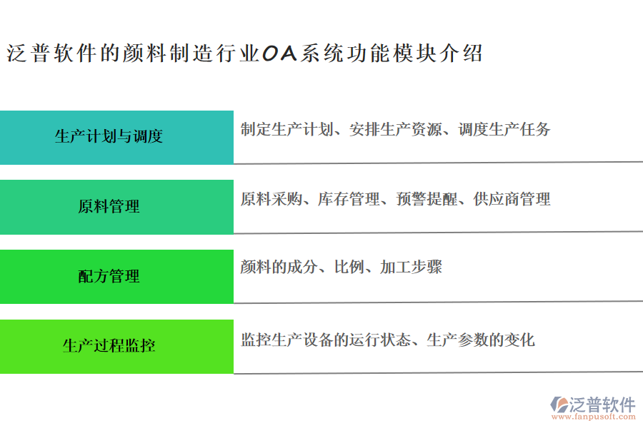 泛普軟件的顏料制造行業(yè)OA系統(tǒng)功能模塊介紹