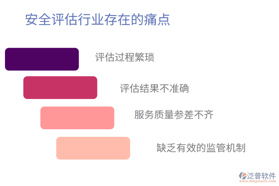 安全評估行痛點