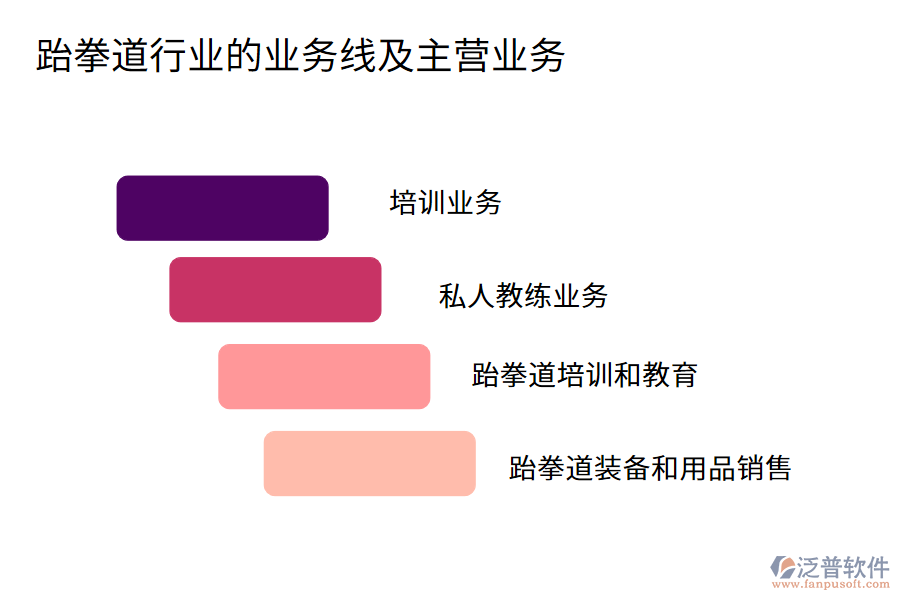 跆拳道行業(yè)的業(yè)務(wù)線及主營業(yè)務(wù)