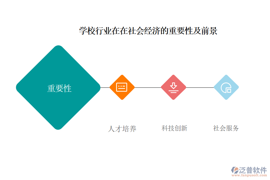 學校行業(yè)在在社會經濟的重要性及前景