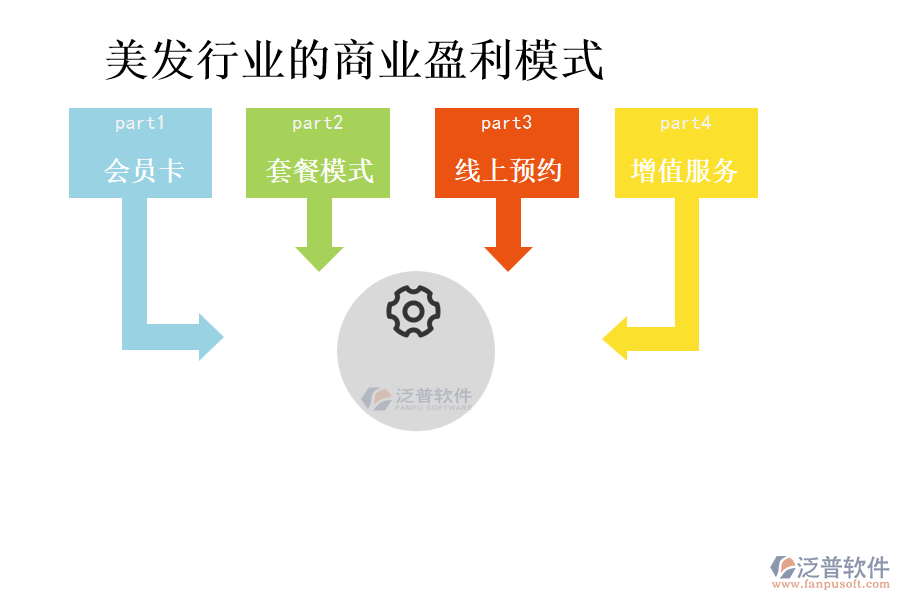 美發(fā)行業(yè)的商業(yè)盈利模式