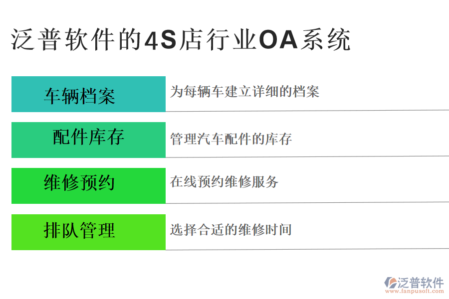 泛普軟件的4S店行業(yè)OA系統(tǒng)