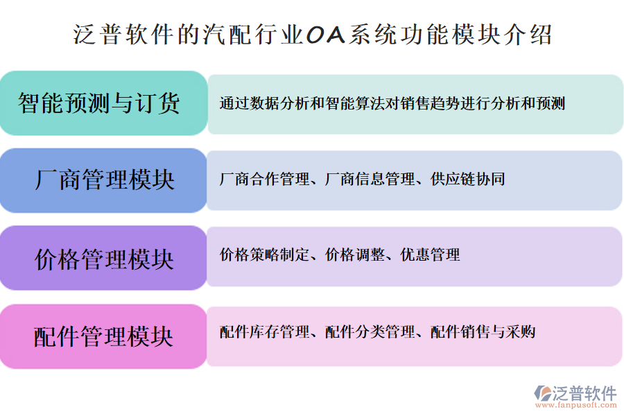 泛普軟件的汽配行業(yè)OA系統(tǒng)功能模塊介紹