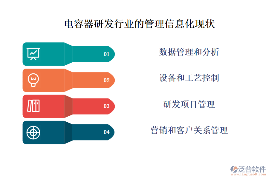 電容器研發(fā)行業(yè)的管理信息化現(xiàn)狀