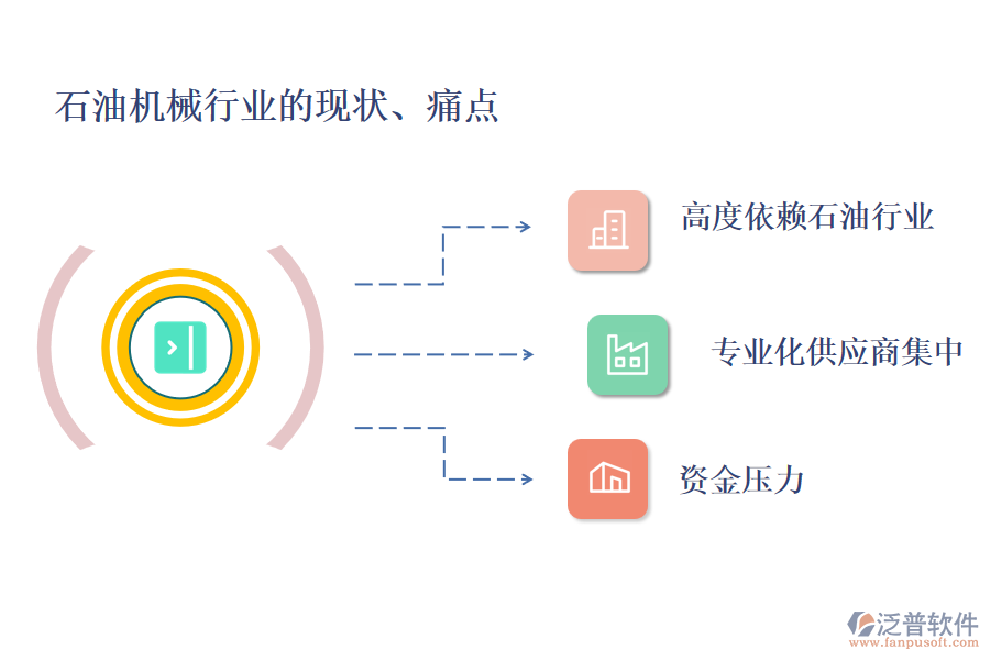 石油機(jī)械行業(yè)的現(xiàn)狀、痛點(diǎn)和競爭情況